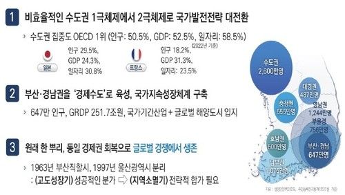 부산경남 행정통합 필요성