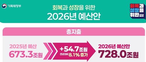 2026년도 예산안