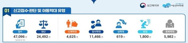 [보건복지부 제공]