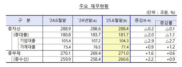 [행정안전부 제공. 재판매 및 DB 금지]