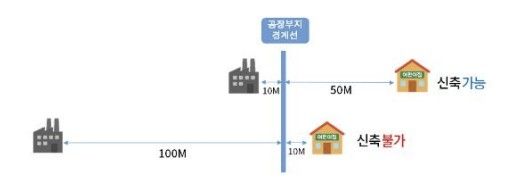 직장 어린이집 이격 거리 기준