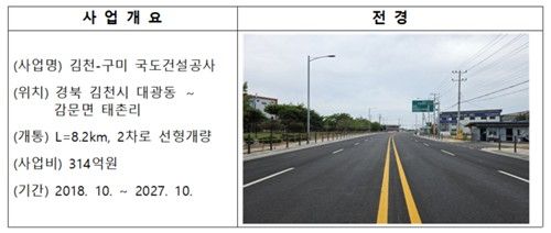 김천-구미 국도 건설공사