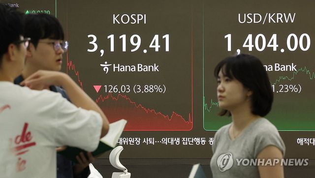 코스피, 3.9% 급락 3,110대 후퇴