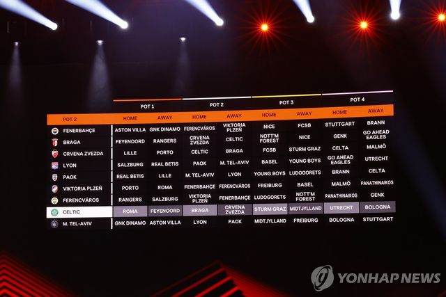 셀틱(끝에서 두 번째 줄)을 비롯한 유로파리그 리그 페이즈 2포트 팀들의 대진