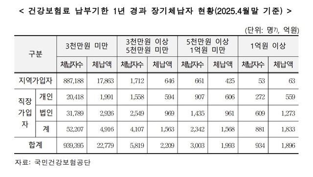 [국회 보건복지위원회 검토보고서 갈무리. 재판매 및 DB 금지]