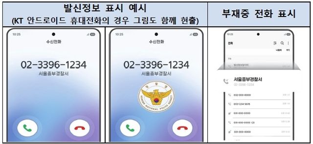 수사관이 사용하는 업무전화 발신정보 표시 예시