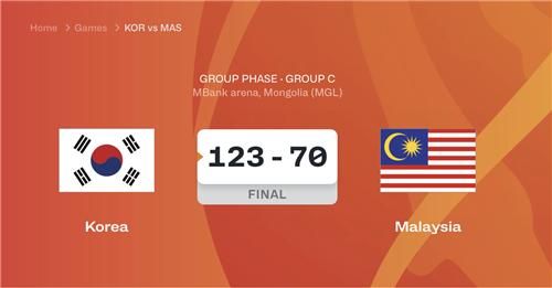 한국 남자농구, U-16 아시아컵서 말레이시아 53점 차로 대파
