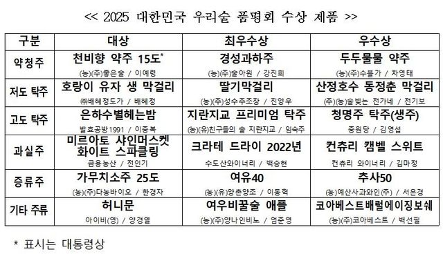 대한민국 우리술 품평회 수상 제품