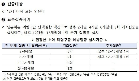 건강한 소아의 폐렴구균 예방접종 실시기준