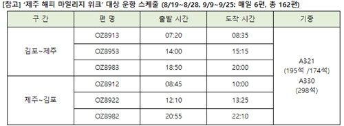 아시아나항공 김포∼제주 노선 마일리지 항공편 스케줄