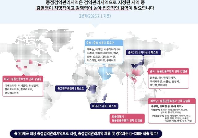 7월 1일 현재 중점관리지역 현황