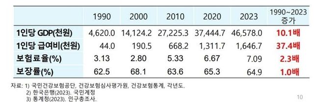[김진현 서울대 교수의 토론회 발제문 갈무리. 재판매 및 DB 금지]