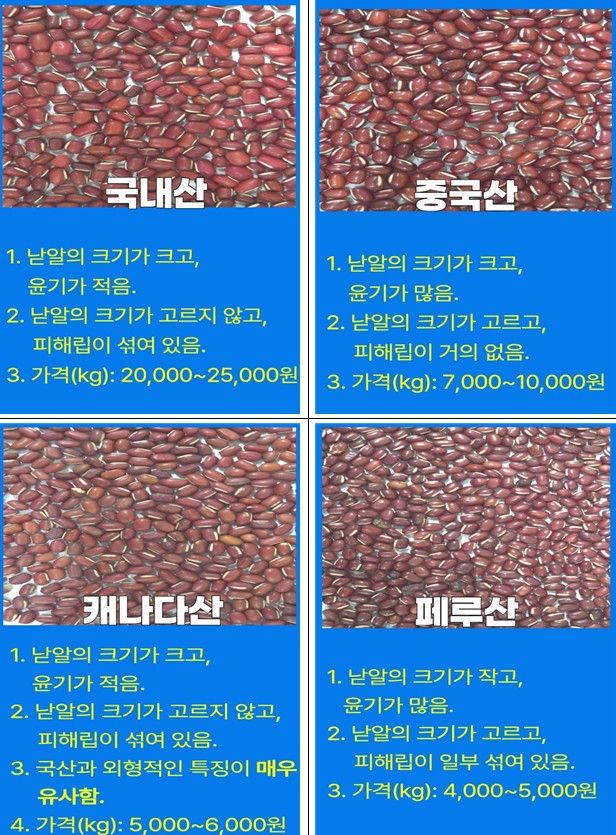 나라별 팥 특징