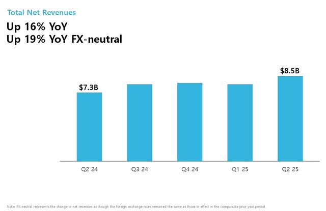 쿠팡 분기별 매출
