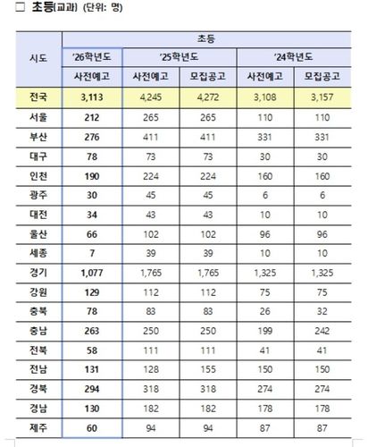 [교육부 제공, DB 및 재판매 금지]