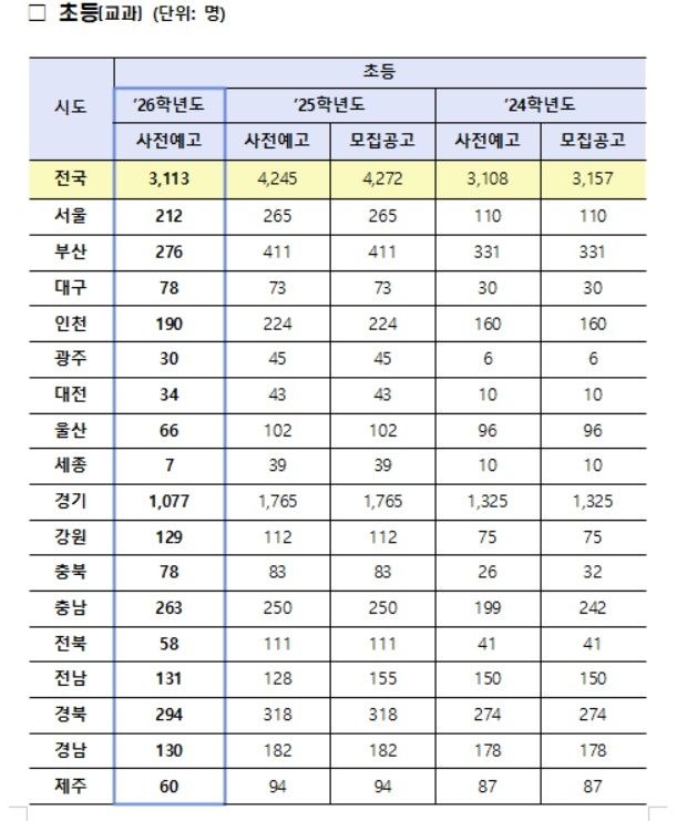 [교육부 제공, DB 및 재판매 금지]