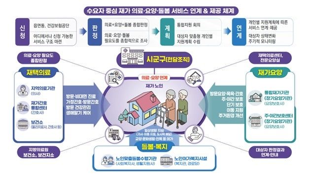 [보건복지부 제공]
