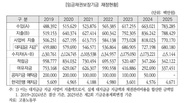 [국회 예산정책처 보고서 캡처. 재판매 및 DB 금지]