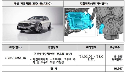 리콜 대상 차량