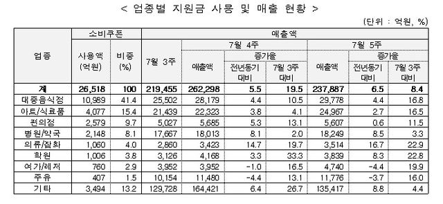 [행정안전부 제공. 재판매 및 DB 금지]