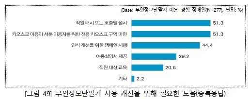 [보건복지부 제공]