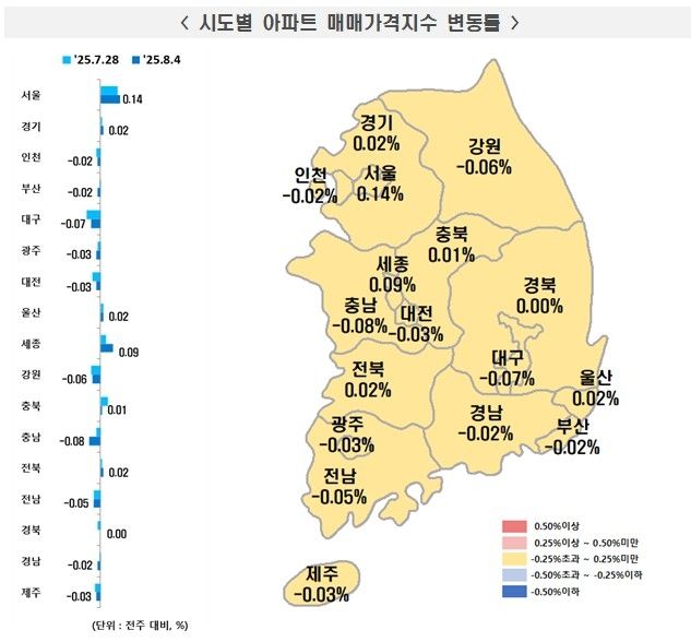 8월 첫째주 한국부동산원 시도별 아파트 매매가격지수 변동률
