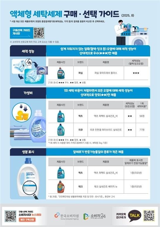 액체형 세탁세제 선택 가이드