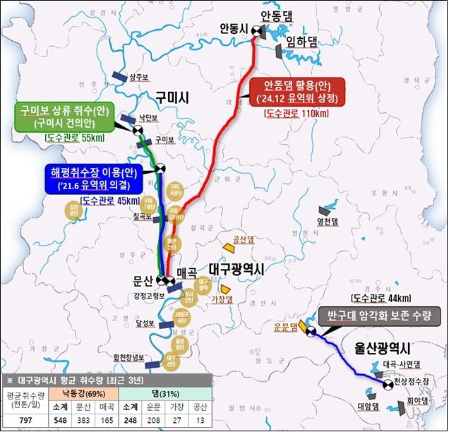 낙동강 취수원 다변화 대안들. [환경부 제공. 재판매 및 DB 금지]