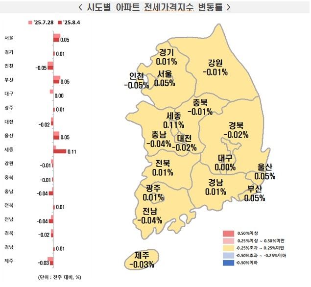 8월 첫째주 한국부동산원 시도별 아파트 전세가격지수 변동률