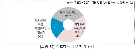 [보건복지부 제공]