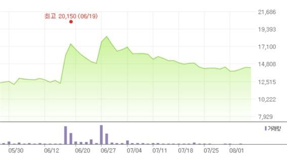콜마홀딩스 주가 추이