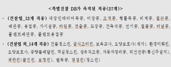 특별진찰 데이터베이스 축적된 32개 직종