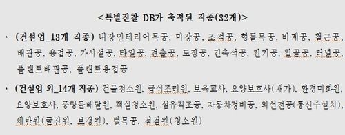 특별진찰 데이터베이스 축적된 32개 직종