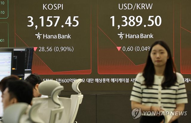 코스피, 하락 출발해 3,150대로 후퇴