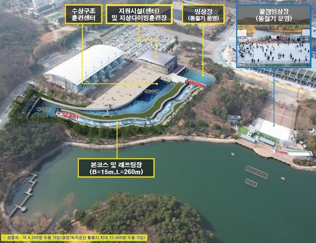 울산 카누슬라럼 경기장(센터) 조감도
