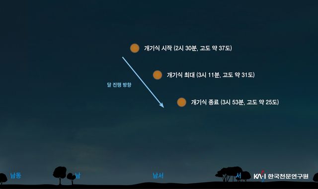 9월 8일 개기월식 달의 위치도 