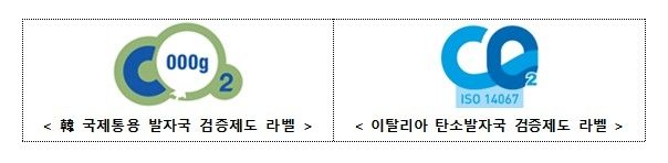 한국과 이탈리아의 탄소발자국 검증 라벨