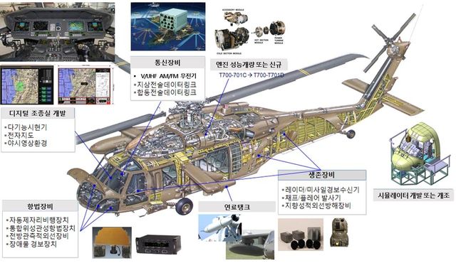 UH/HH-60 헬기 성능개량 사업