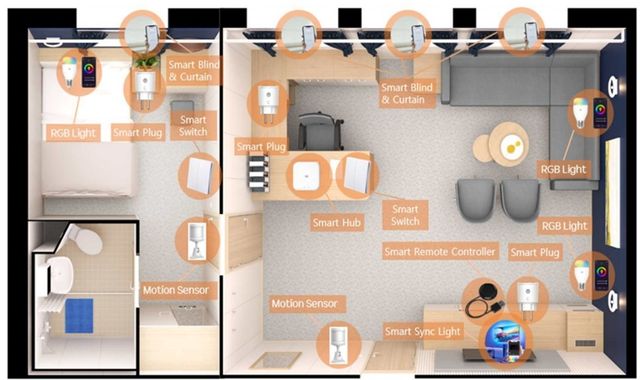 IoT 기반 스마트 선실 개념도