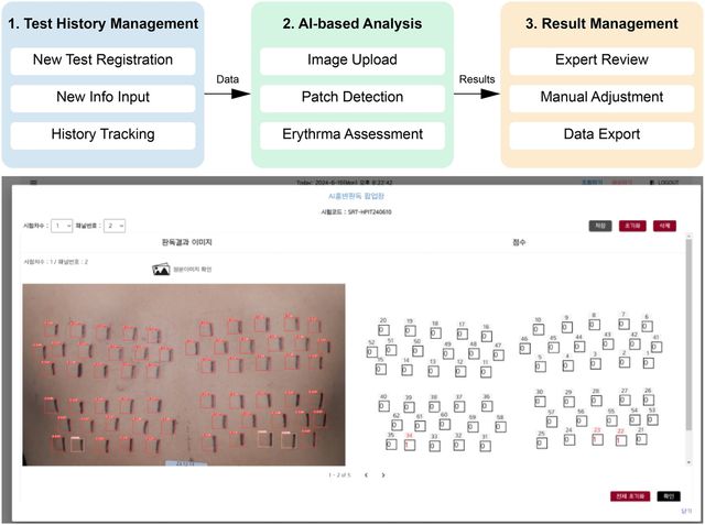 아모레퍼시픽, AI 기반 피부자극 자동진단기술 개발
