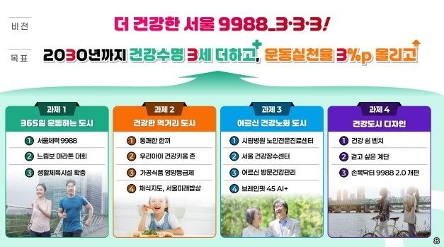 '더 건강한 서울 9988'