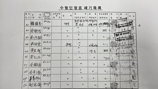 서산 보현산 만세운동 참여 주민 이름 담긴 '수형인명표 폐기목록'
