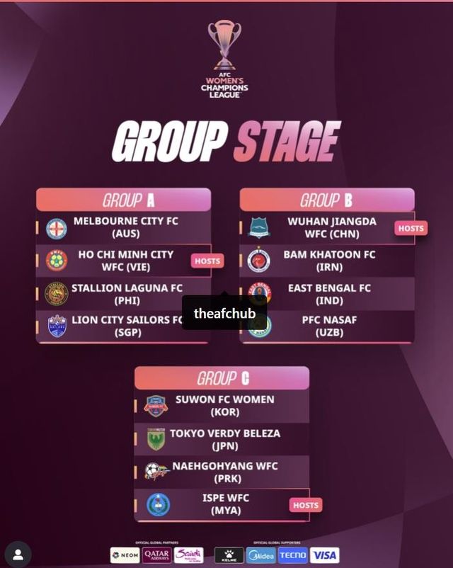 2025-2026 AFC 여자 챔피언스리그 조 편성. 