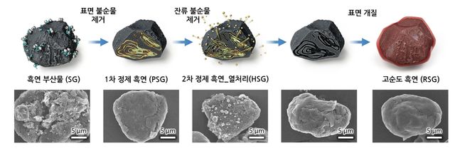 개발한 기술 구성도 