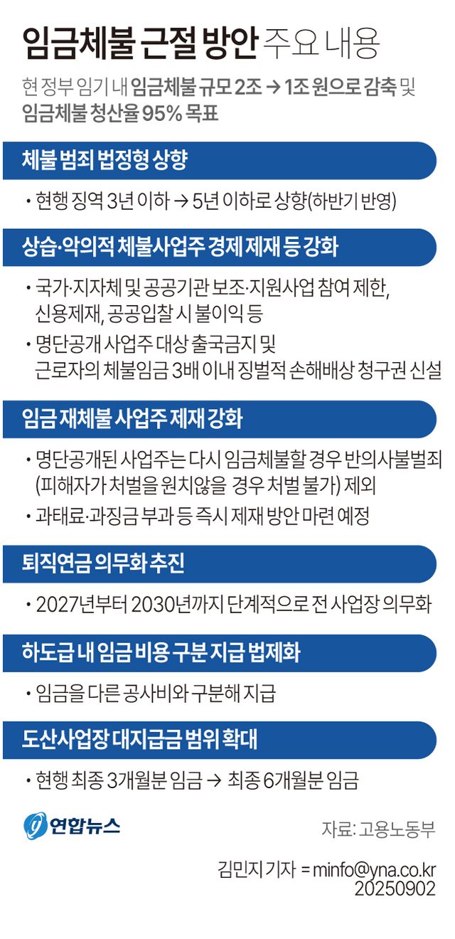 [그래픽] 임금체불 근절 방안 주요 내용