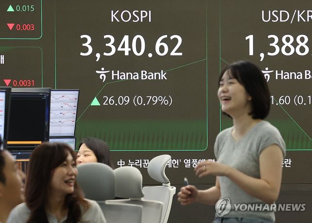 코스피, 이틀 연속 사상 최고치 경신