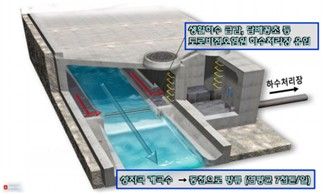 부산 부전천 우·오수 분리벽 설치