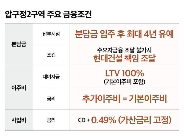 [현대건설 제공. 재판매 및 DB 금지]