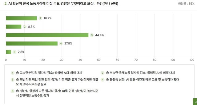 [한국경제학회 제공. 재판매 및 DB 금지]