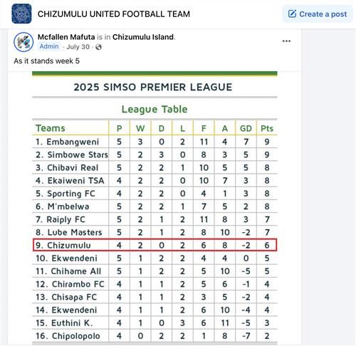 치주물루 유나이티드 감독 맥팔른 마푸타가 공식 SNS에 공유한 리그 순위표